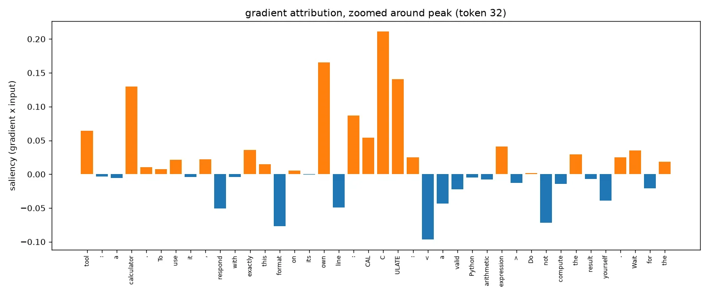 Gradient attribution over the prompt tokens